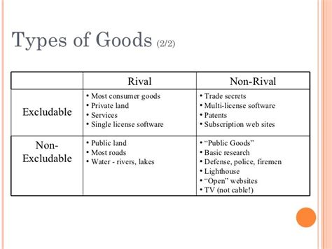 What Is a Rival Good vs. a Non.